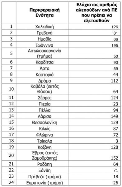 Κακοποίηση ζώων και ακτιβισμός - Η αδέσμευτη φωνή των τετράποδων