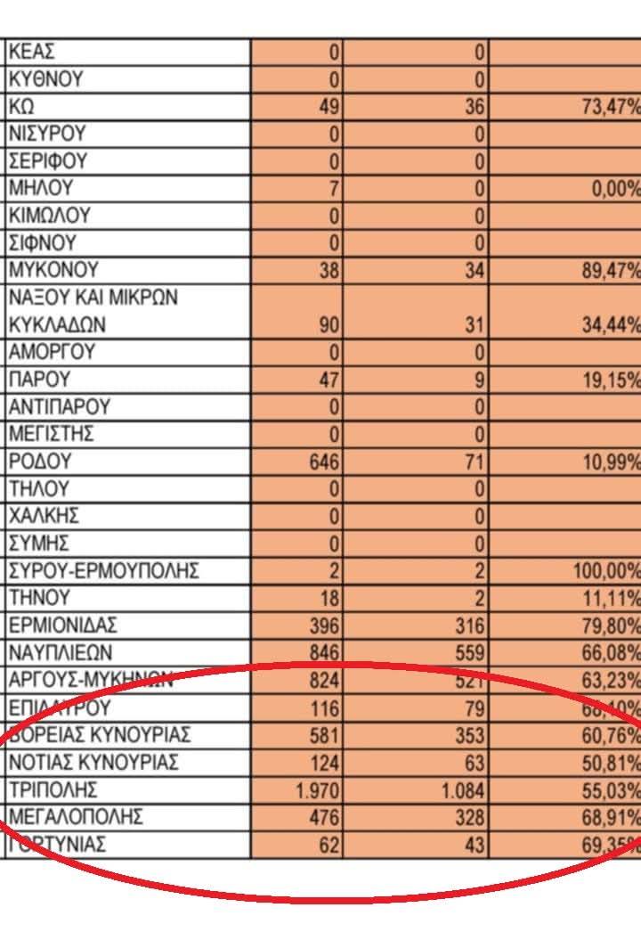 Κακοποίηση ζώων και ακτιβισμός - Η αδέσμευτη φωνή των τετράποδων