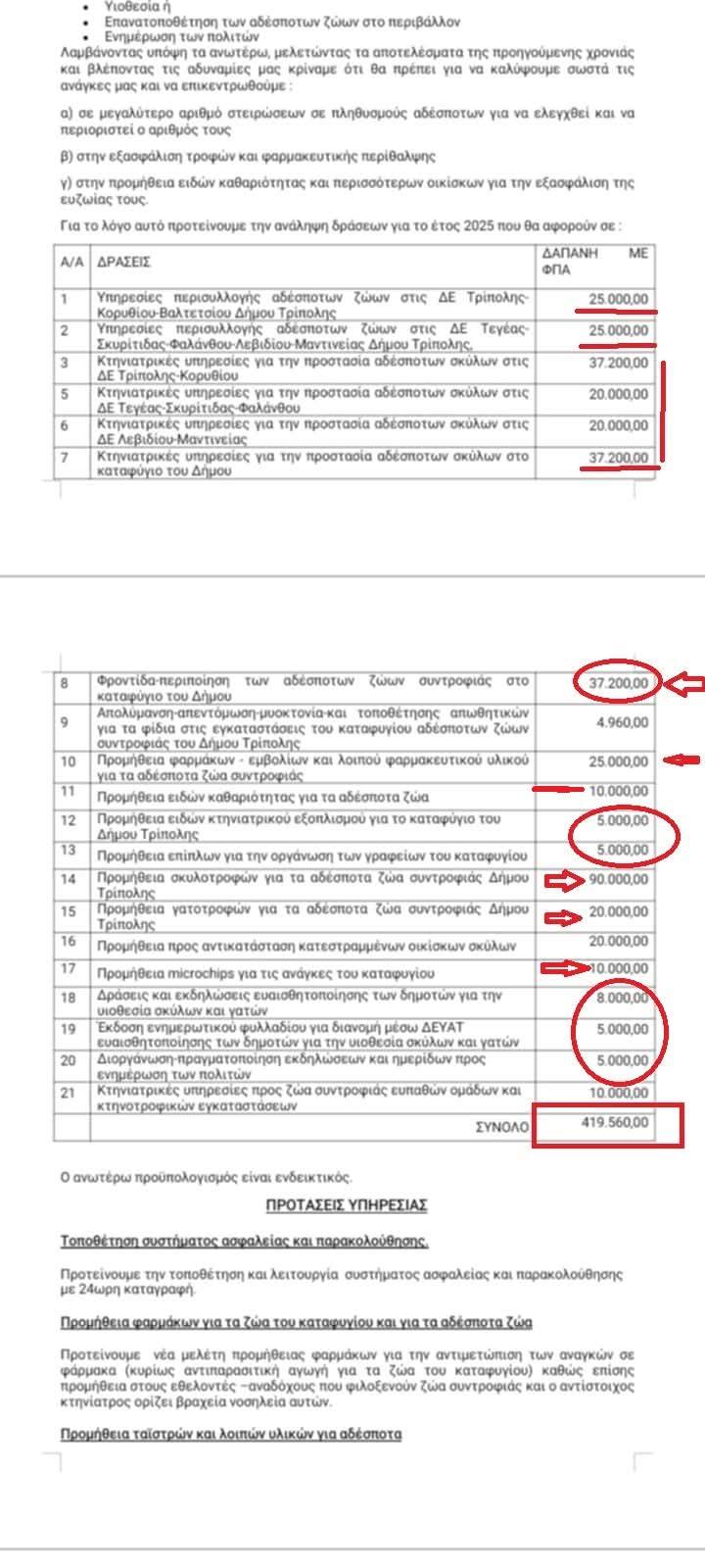 Κακοποίηση ζώων και ακτιβισμός - Η αδέσμευτη φωνή των τετράποδων