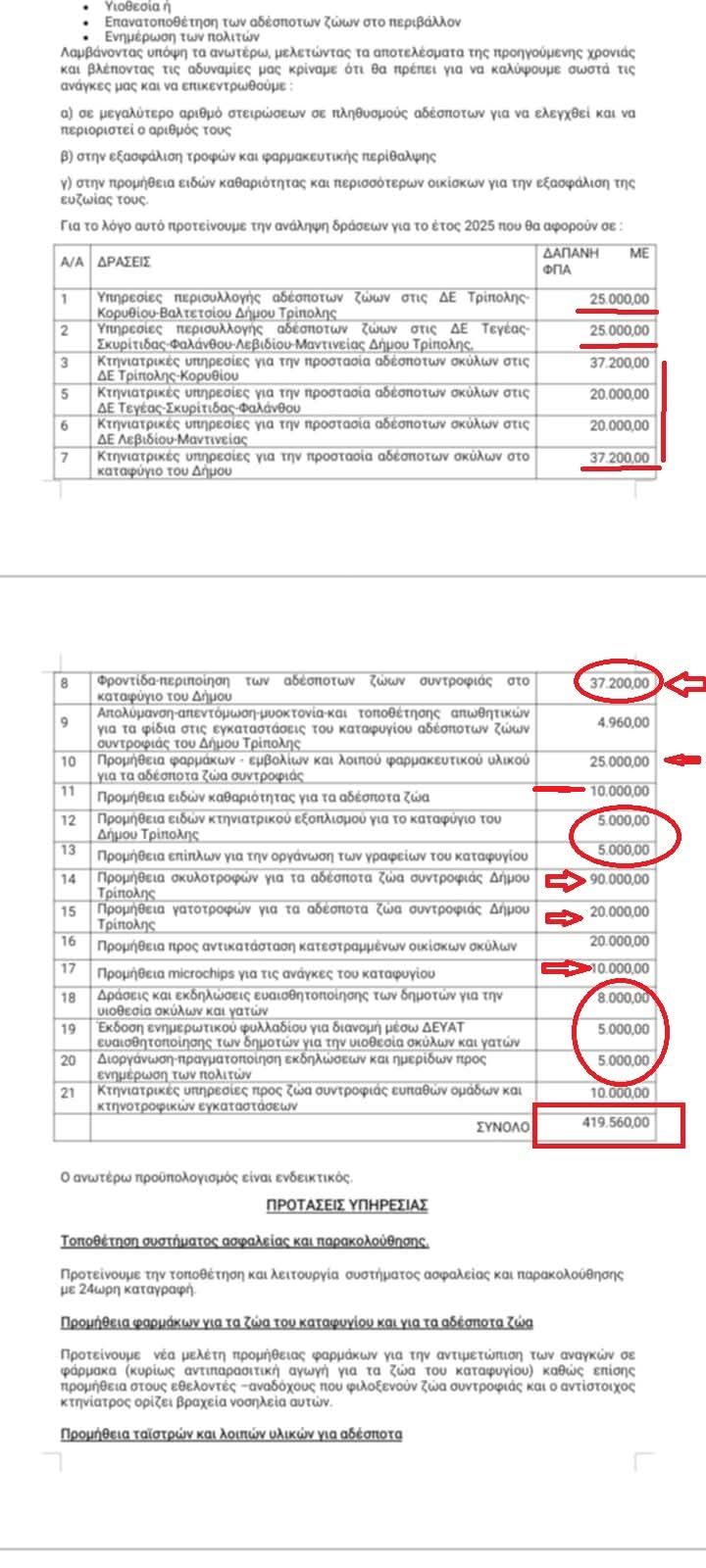Κακοποίηση ζώων και ακτιβισμός - Η αδέσμευτη φωνή των τετράποδων