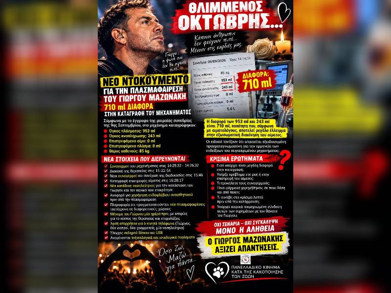 Κακοποίηση ζώων και ακτιβισμός - Η αδέσμευτη φωνή των τετράποδων
